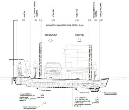 Kolesarksa povezava Borovnica - Breg_prečni profil 2